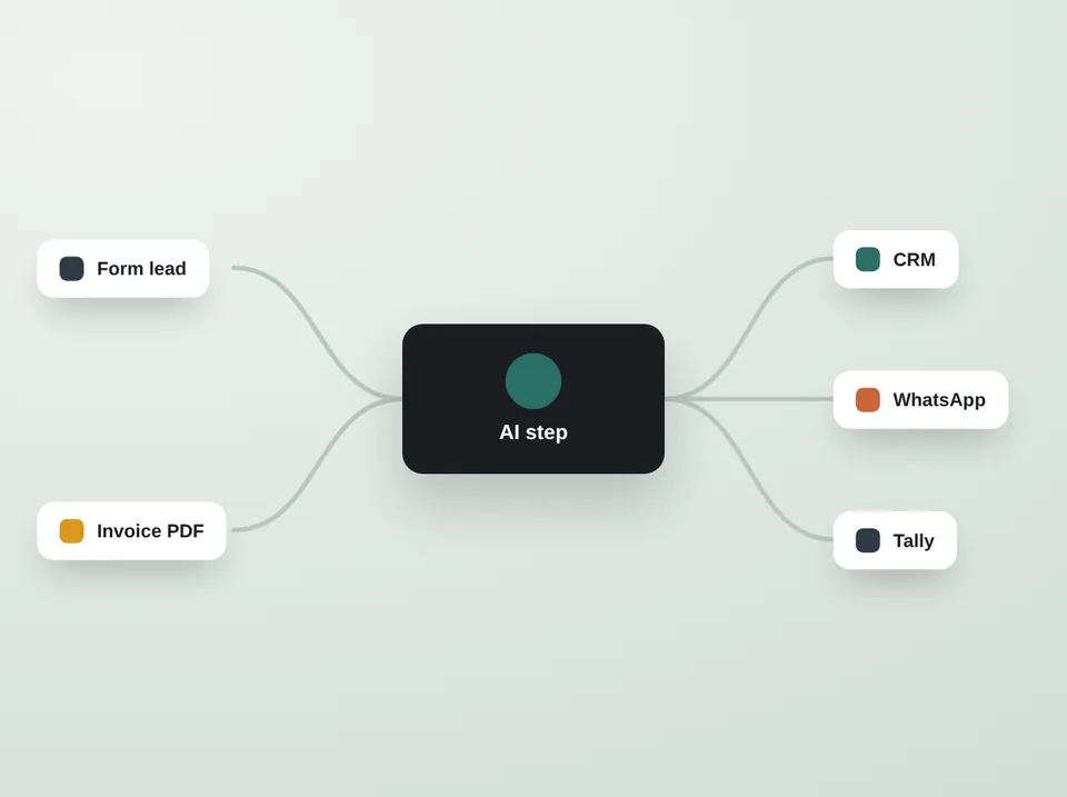 AI Workflow Automation