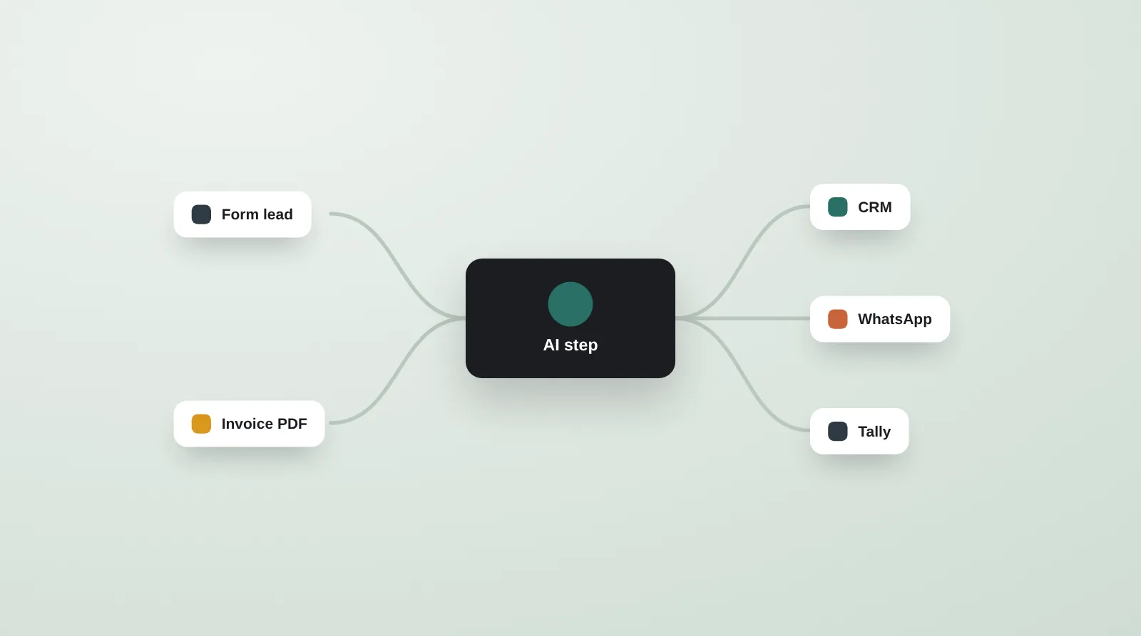 AI Workflow Automation — illustration
