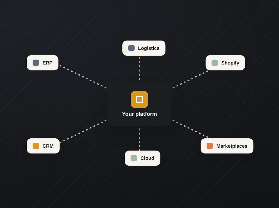 Custom Software Development & System Integration